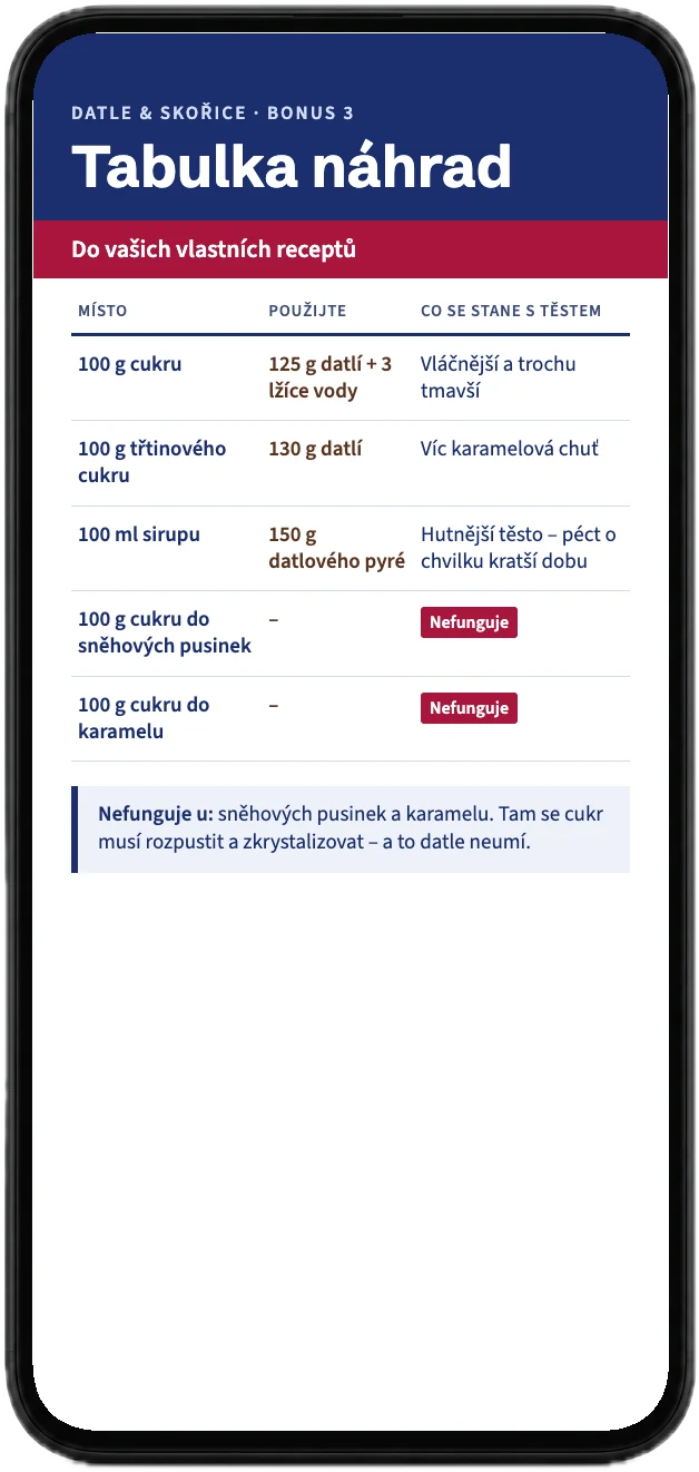 Tabulka náhrad s datlemi místo cukru, zobrazená v mobilu